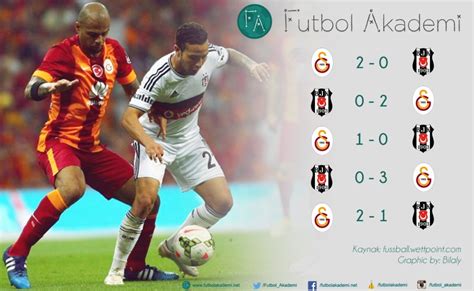 Galatasaray beşiktaş arasındaki maç istatistikleri